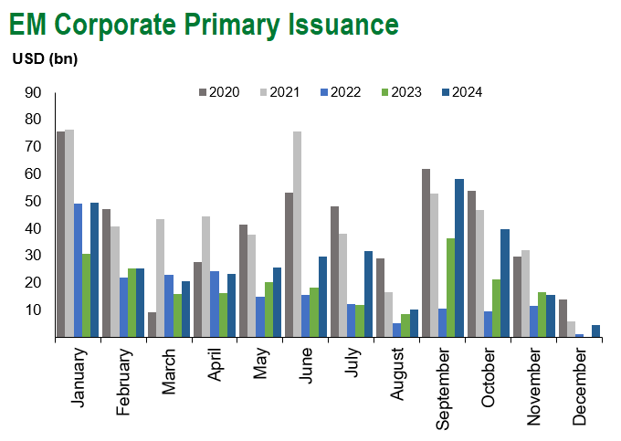 EM Corp Issuance 12.14.2024