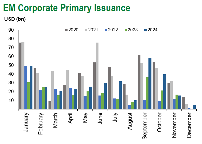 EM Corp Issuance 12.21.24