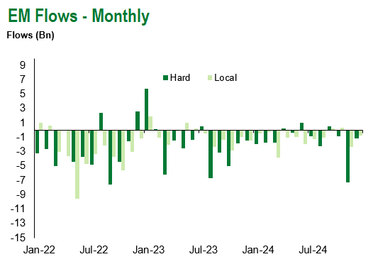 EM Flows Monthly 12.21.24