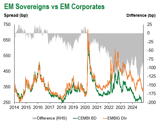 EM Sov vs EM Corp 12.6.2024