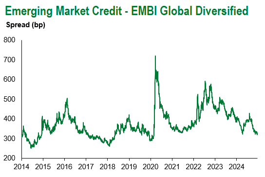 EMBI Global Div 12.21.24