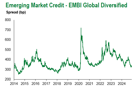 EMBI Global Div 12.6.2024