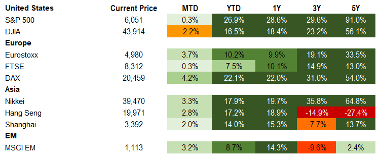 Equities 12.14.2024