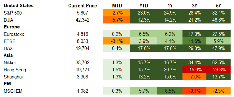 Equities 12.21.24