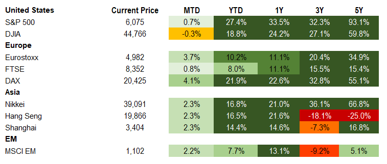 Equities 12.6.2024