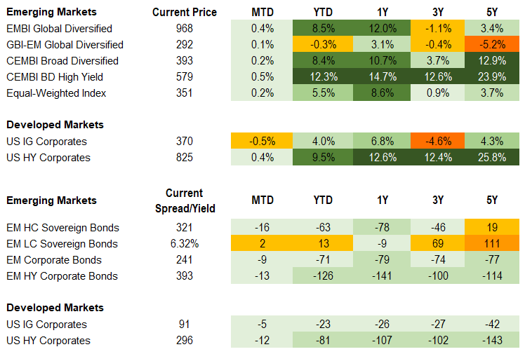 Fixed Income 12.14.2024