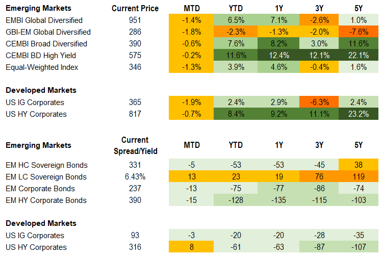 Fixed Income 12.21.24