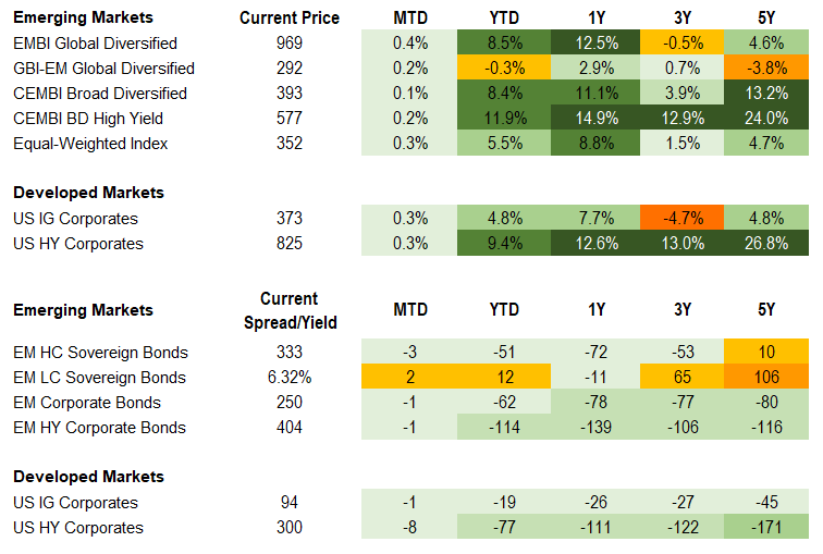 Fixed Income 12.6.2024