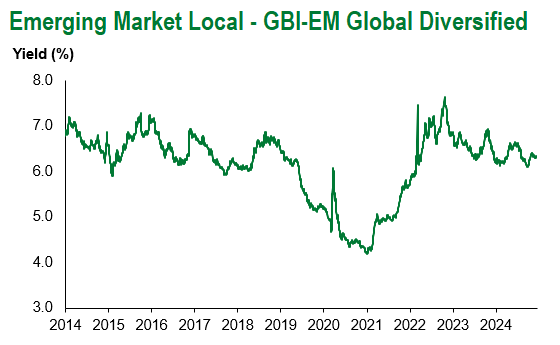 GBI EM Global Div 12.14.2024