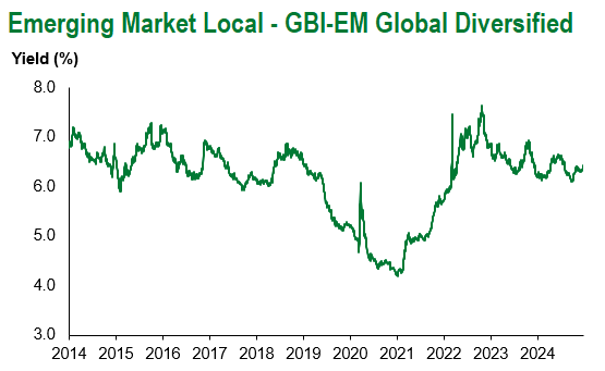 GBI EM Global Div 12.21.24