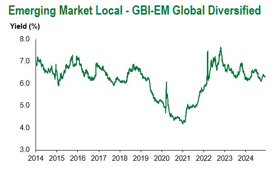 GBI-EM Global Div 12.6.2024