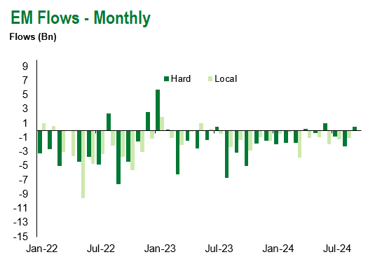 Monthly 12.6.2024
