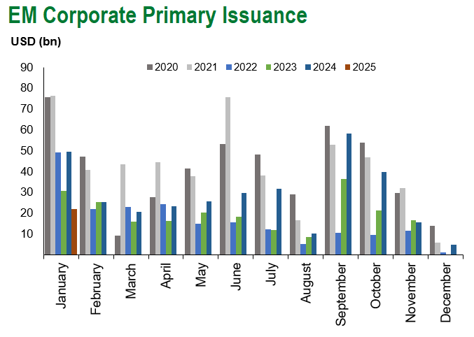 EM Corp Pri Iss 1.10.2025