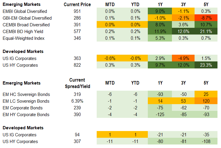 Fixed Income 1.10.2025