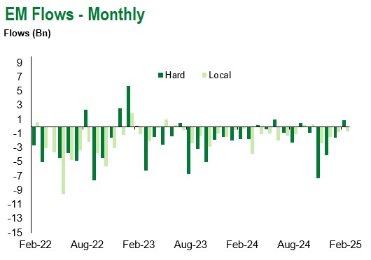 3.1.25 EM Mthyl flows