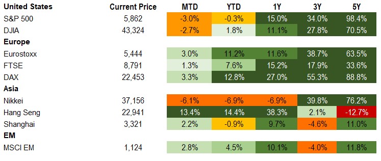 3.1.25 Equity
