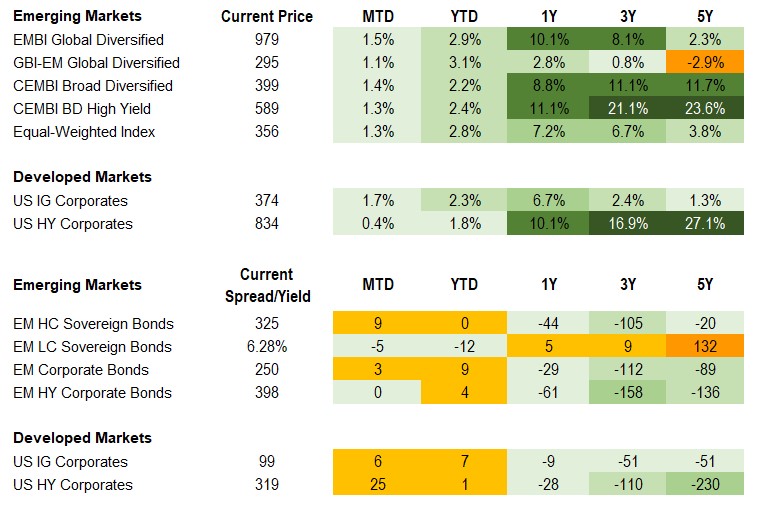 3.1.25 Fixed Income