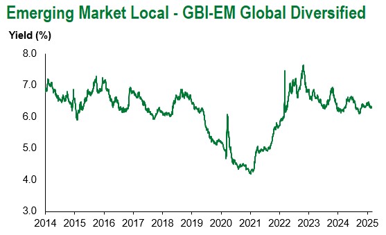 3.1.25 GBI