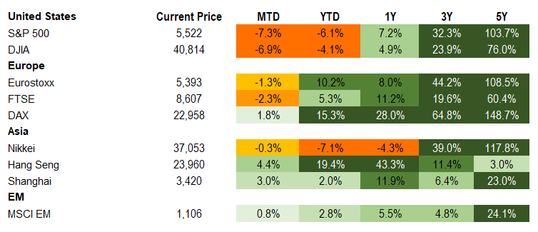 Equities 3.14.2025