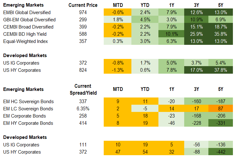 Fixed Income 3.14.2025