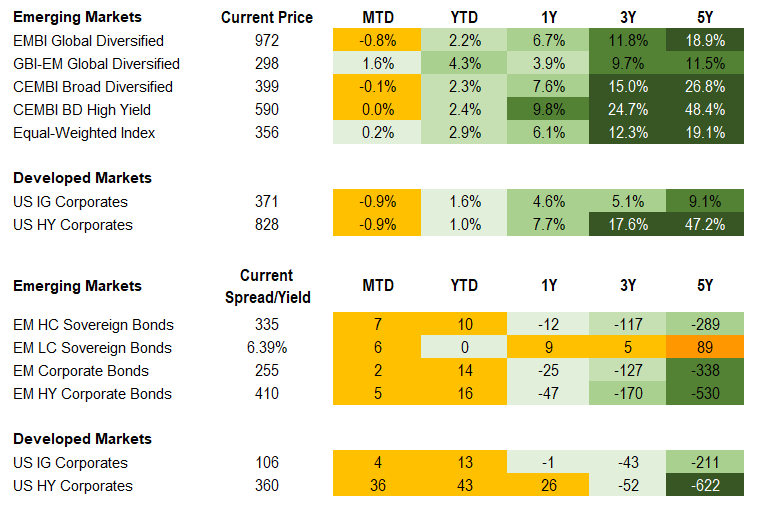Fixed Income 3.28.2025
