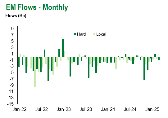 Monthly 3.14.2025
