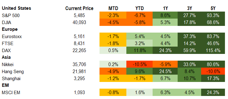 Equities 4.25.2025