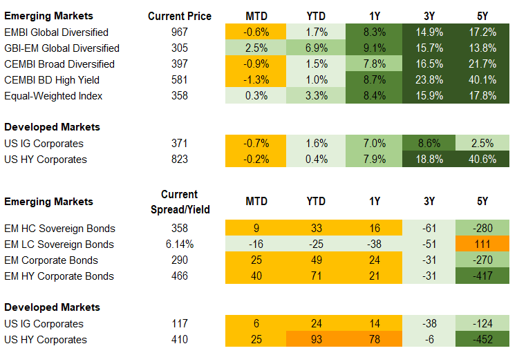 Fixed Income 4.25.2025