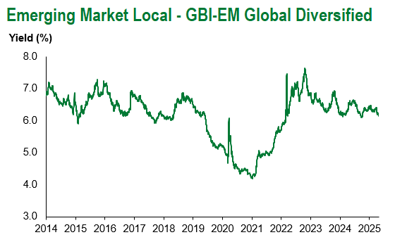 GBI-EM Global Div 4.25.2025