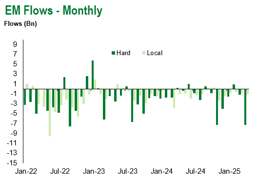 Monthly 4.25.2025