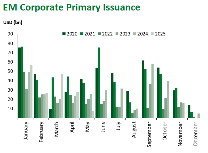 EM Corp Issuance 5.10.25