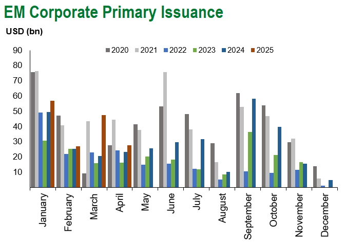 EM Corp Issuance 5.2.25