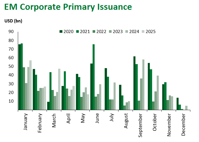 EM Corp Pri Iss 5.16.2025