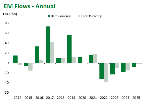 EM Flows Annual 5.10.25