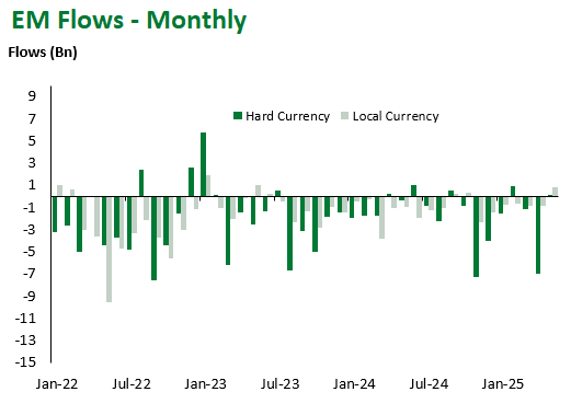 EM Monthly 5.30.25