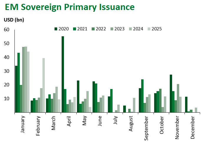 EM Sov Issuance 5.30.25