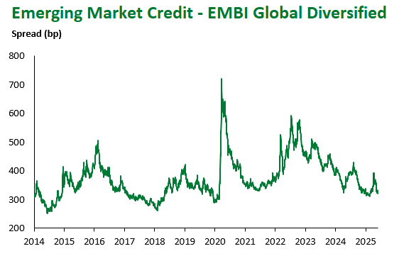 EMBI Global 5.30.25