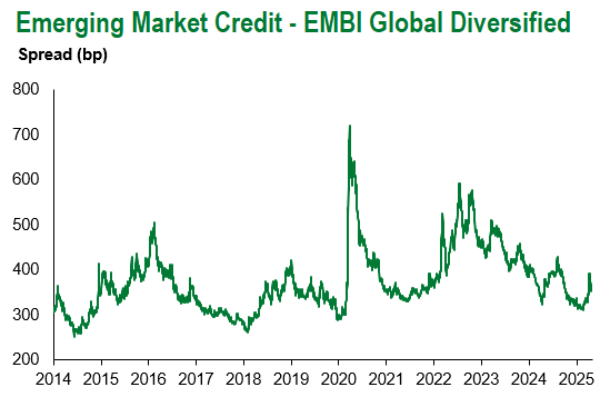 EMBI Global Diversified 5.2.25