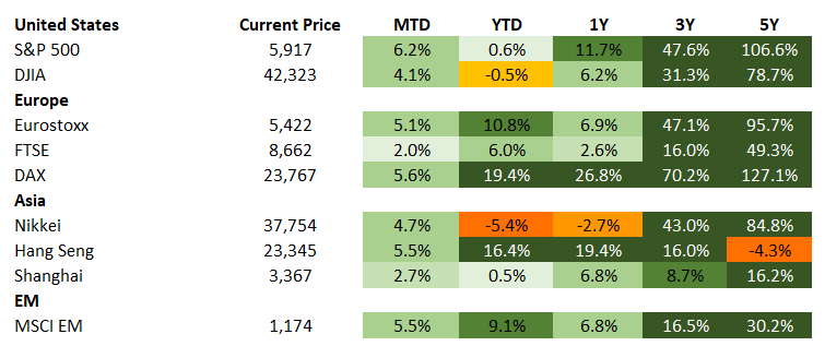 Equities 5.16.2025