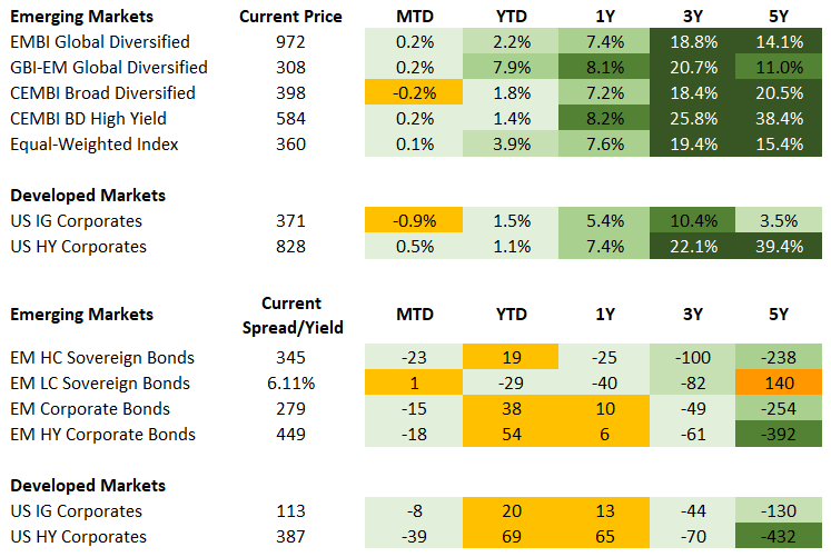 Fixed Income 5.10.25