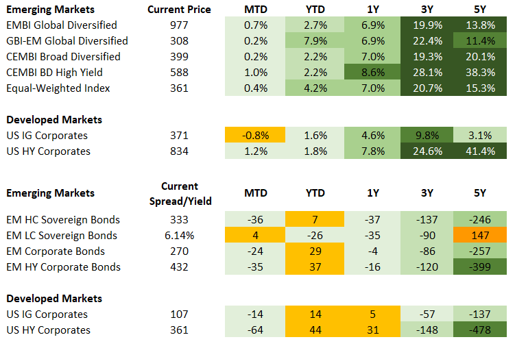 Fixed Income 5.16.2025