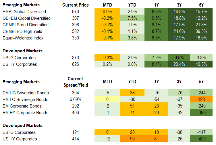 Fixed Income 5.2.25