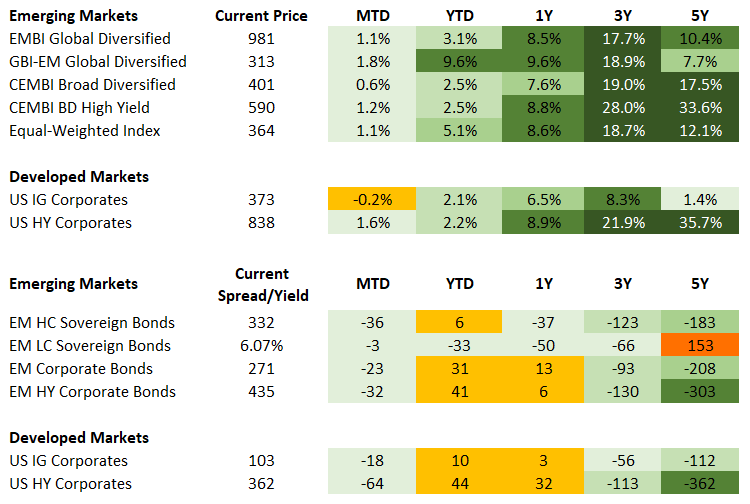 Fixed Income 5.30.25