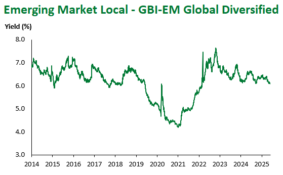 GBI EM Global 5.30.25