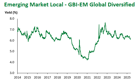 GBI-EM Global Div 5.16.2025