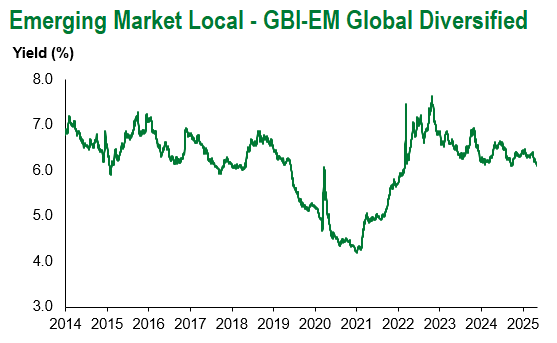 GBI EM Global Diversified 5.2.25