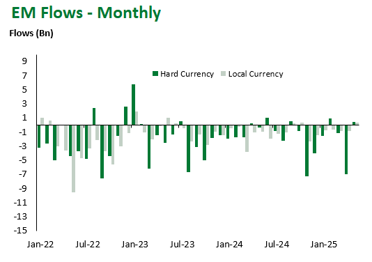 Monthly 5.16.2025
