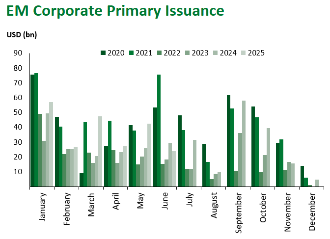 EM Corp Issurance 6.21.2025