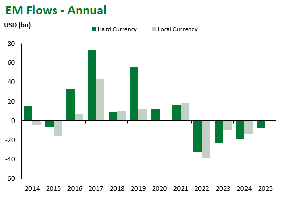 EM Flows Annual 6.21.2025