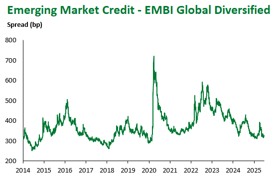 EMBI Global Div 6.26.2025